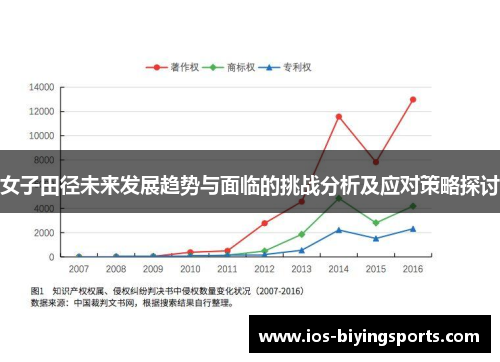 女子田径未来发展趋势与面临的挑战分析及应对策略探讨