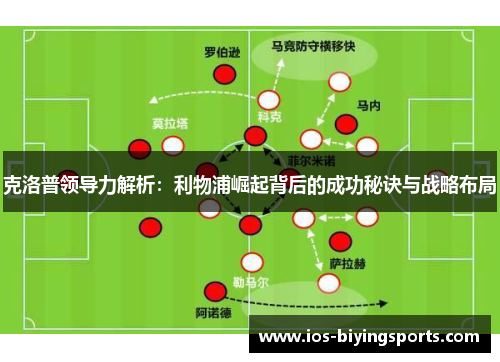 克洛普领导力解析：利物浦崛起背后的成功秘诀与战略布局