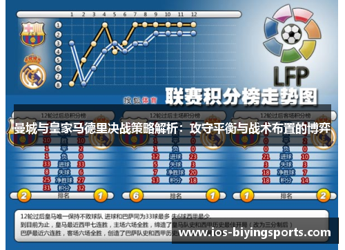 曼城与皇家马德里决战策略解析：攻守平衡与战术布置的博弈