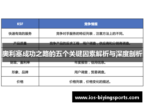 奥利塞成功之路的五个关键因素解析与深度剖析