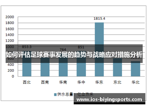 如何评估足球赛事发展的趋势与战略应对措施分析