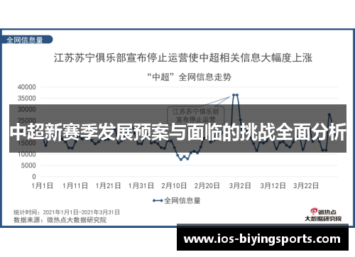 中超新赛季发展预案与面临的挑战全面分析