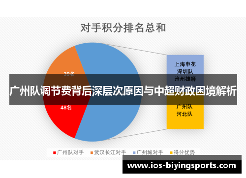 广州队调节费背后深层次原因与中超财政困境解析
