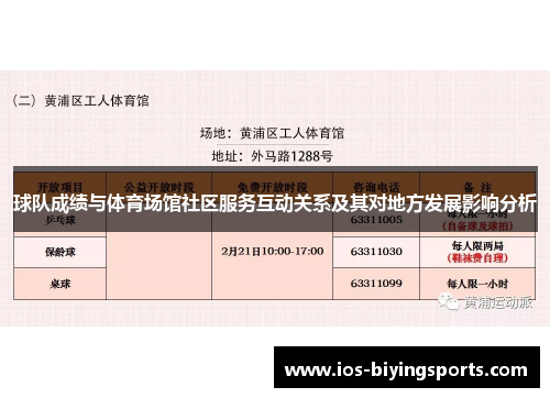 球队成绩与体育场馆社区服务互动关系及其对地方发展影响分析