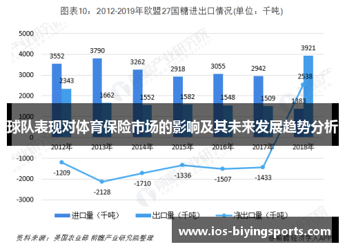 球队表现对体育保险市场的影响及其未来发展趋势分析
