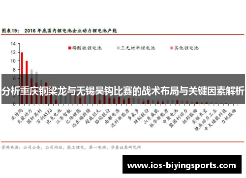 分析重庆铜梁龙与无锡吴钩比赛的战术布局与关键因素解析
