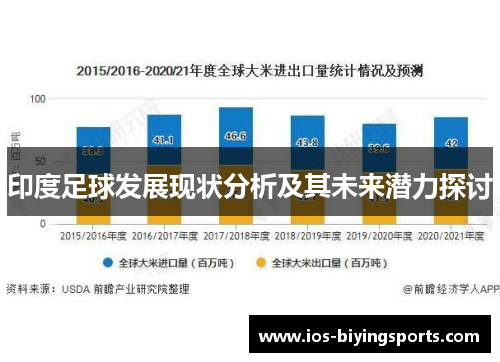 印度足球发展现状分析及其未来潜力探讨