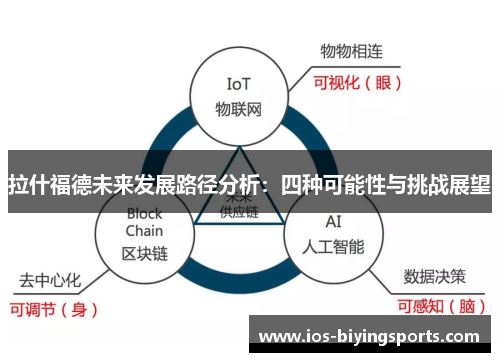 拉什福德未来发展路径分析：四种可能性与挑战展望
