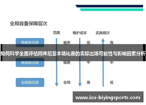 如何科学全面评估阿库尼亚本场比赛的实际出场可能性与影响因素分析