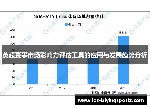 英超赛事市场影响力评估工具的应用与发展趋势分析
