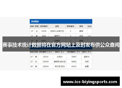 赛事技术统计数据将在官方网站上及时发布供公众查阅
