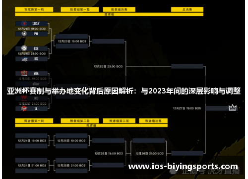 亚洲杯赛制与举办地变化背后原因解析：与2023年间的深层影响与调整