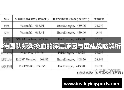 德国队频繁换血的深层原因与重建战略解析 德国队频繁换血的深层原因与重建战略解析