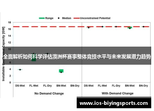 全面解析如何科学评估澳洲杯赛事整体竞技水平与未来发展潜力趋势