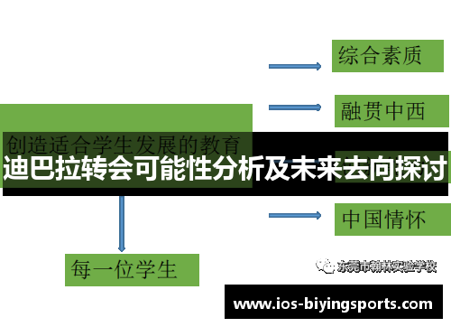 迪巴拉转会可能性分析及未来去向探讨 迪巴拉转会可能性分析及未来去向探讨