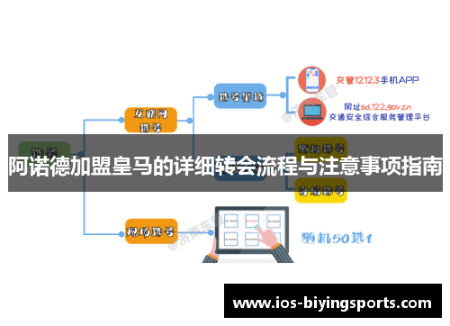 阿诺德加盟皇马的详细转会流程与注意事项指南