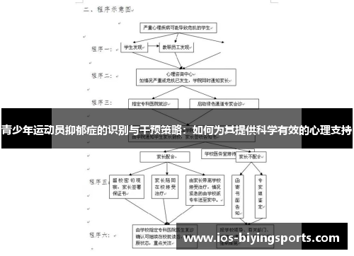 青少年运动员抑郁症的识别与干预策略：如何为其提供科学有效的心理支持