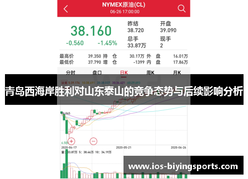 青岛西海岸胜利对山东泰山的竞争态势与后续影响分析